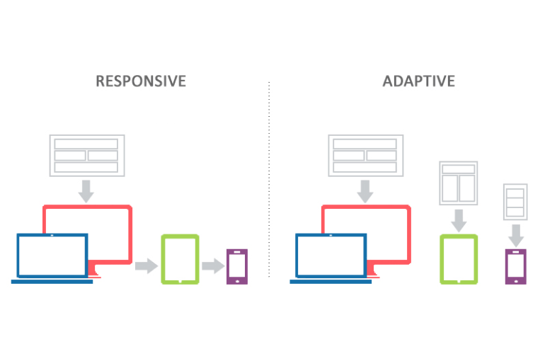 Miért fontos a Mobil-first fejlesztési elv?